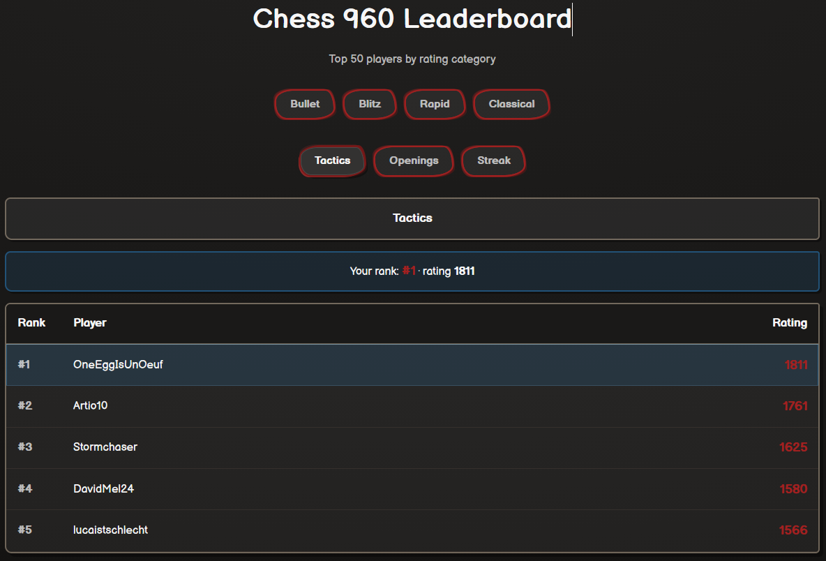 Leaderboard preview